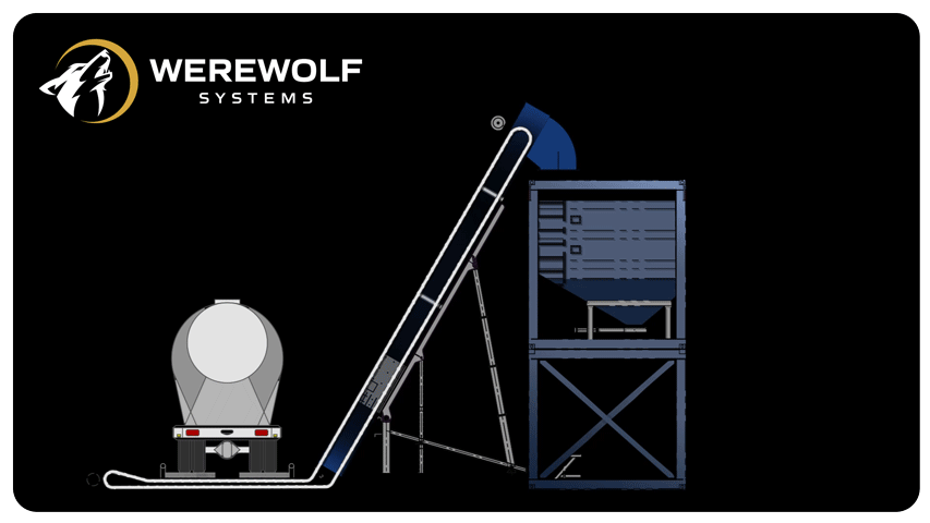 WereWolf Sand System Animation